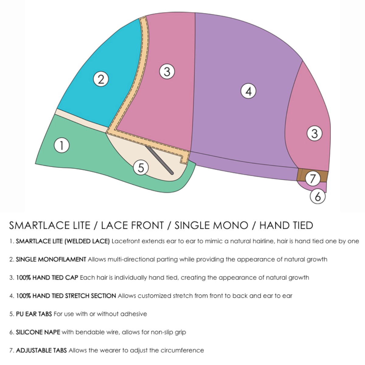 Cameron Lite Petite Cap - SmartLace Lite Collection by Jon Renau